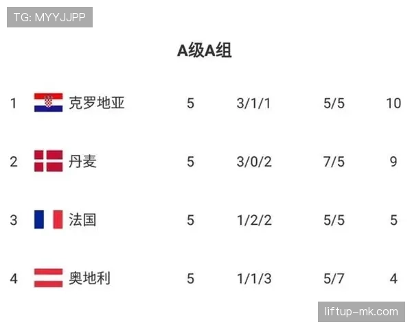 世界杯小组赛焦点战赛程影响及走势预测 世界杯小组赛焦点战赛程影响及走势预测
